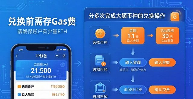 钱包的币怎么变现_钱包币币兑换待支付_TP钱包的多币种兑换功能
