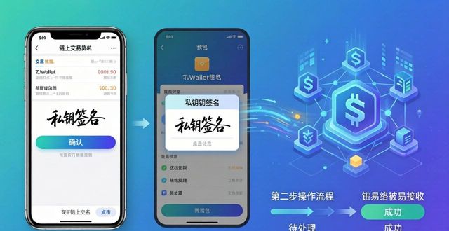 链上交易所_链上交易查询_如何在TPWallet中完成链上交易？