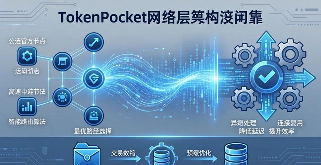 tokenpocket官方网站背后的技术架构解析，理解其安全与效率的来源！_tokenpocket官方网站背后的技术架构解析，理解其安全与效率的来源！_tokenpocket官方网站背后的技术架构解析，理解其安全与效率的来源！