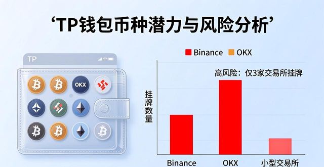 钱包项目有哪些比较出名_钱包行业发展前景_如何通过tp钱包app官方下载分析不同币种的投资前景与风险?