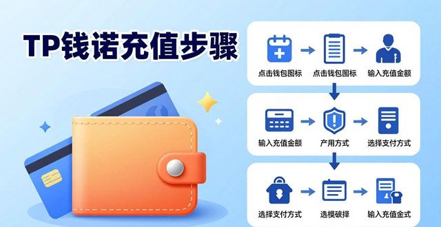 如何给tp钱包充钱_如何向钱包充钱_钱包充钱图片大全