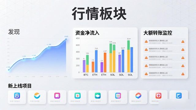 tokenview官网_tokeneco.info_如何从TokenPocket官网上获得行业观察数据?