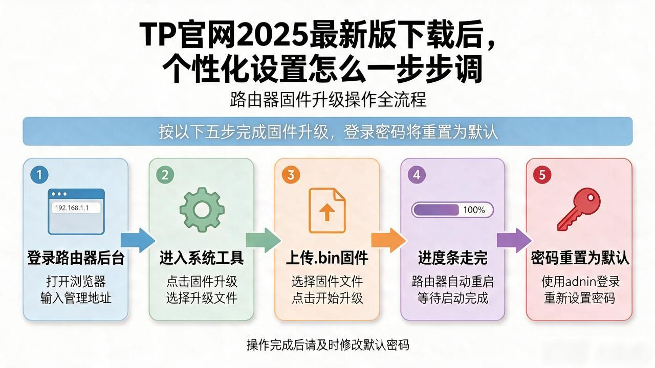 如何在TP官网2025最新版下载中进行个性化设置?_TP官网2025最新固件下载_路由器个性化设置教程