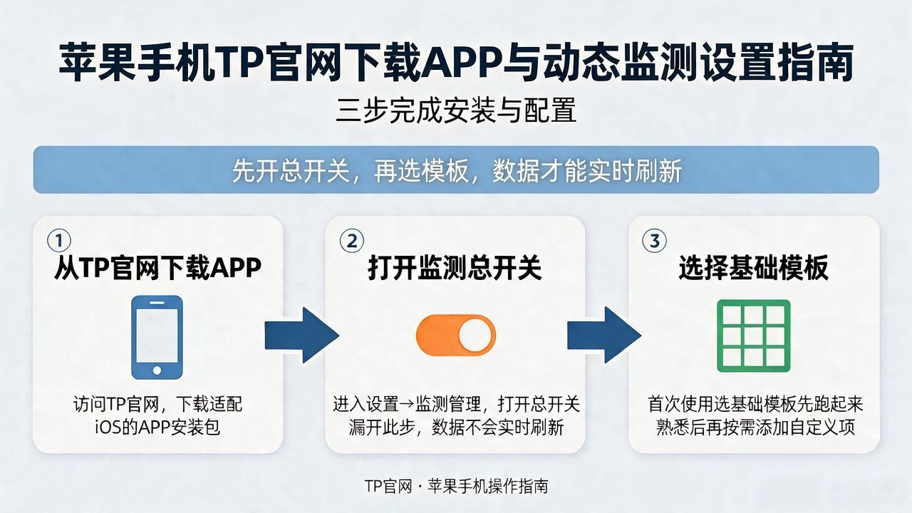 iPhone TP动态监测下载_如何在TP官网下载苹果版中进行动态监测_iOS TP监测参数配置